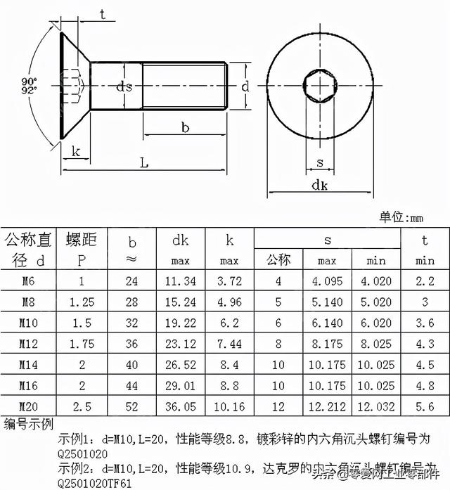 六角螺栓标准，六角螺栓型号及尺寸规格表（<螺钉>标准及规格尺寸）