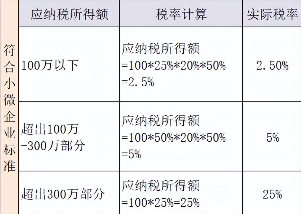 怎么计算企业所得税应纳税额，企业所得税如何计算