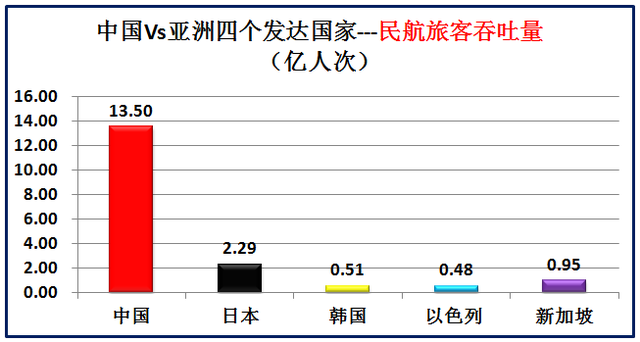 亚洲发达国家有哪些，大数据对比中国和亚洲仅有的四个发达国家