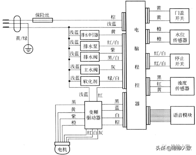 海尔洗衣机怎么用，海尔全自动洗衣机怎么用（海尔波轮全自动变频洗衣机结构与故障检修）