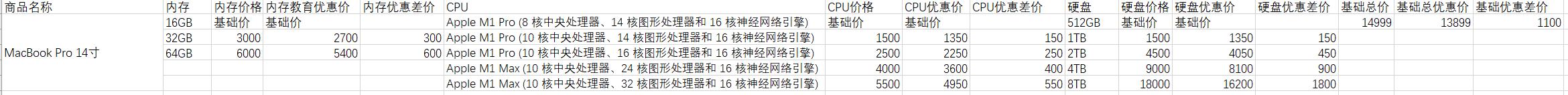 2022苹果教育优惠多少（2022年苹果教育商店各种商品优惠多少）