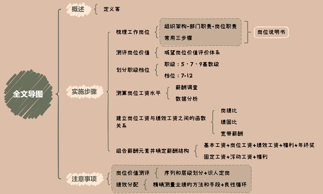 岗位工资是什么意思，工资津贴和岗位薪资区别（中基层岗位绩效工资制实施步骤）