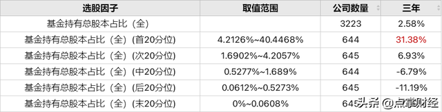 基金持有总市值是什么意思，基金持有总市值是什么意思啊？