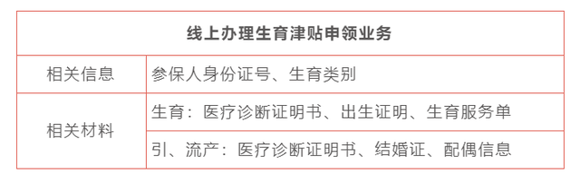 生育津贴计算公式，计算生育津贴的公式是什么（生育津贴怎么算？怎么领）