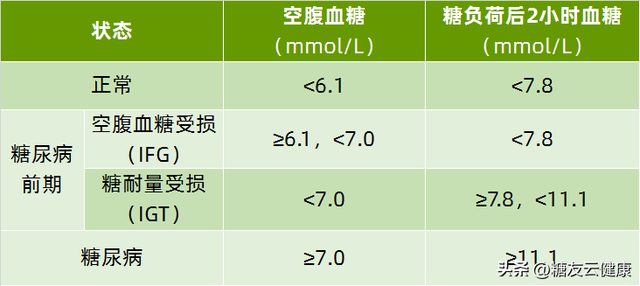2022年国考报名时间和考试时间，国考2022年报名时间是多久（一脚已经踏进糖尿病大门）