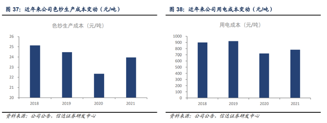 色纱 是什么，富春染织：精耕细作