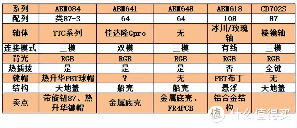 众白网（双11机械键盘选购攻略）