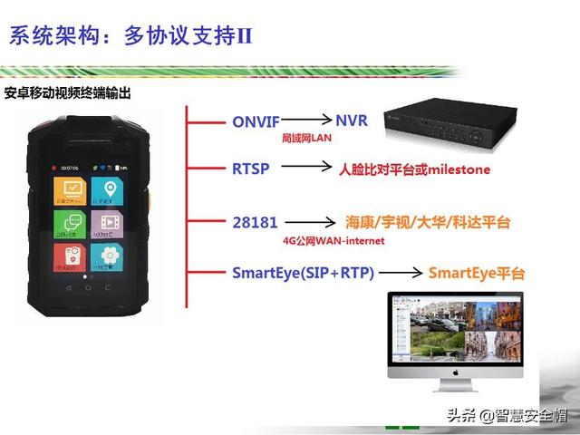角加速度的单位，关于角加速度介绍（智能安全帽-执法仪等移动终端中的g-sensor,陀螺仪的作用和区别）
