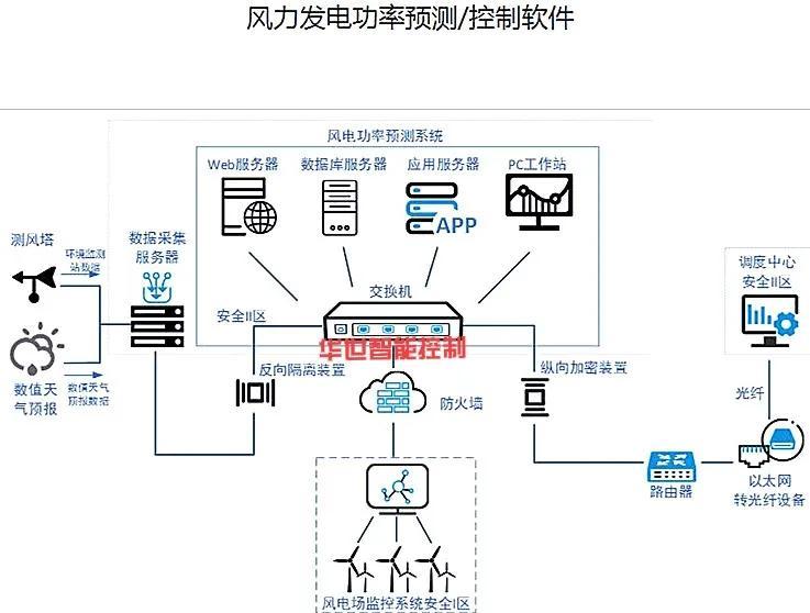 号码采集器(电话号码采集器免费)