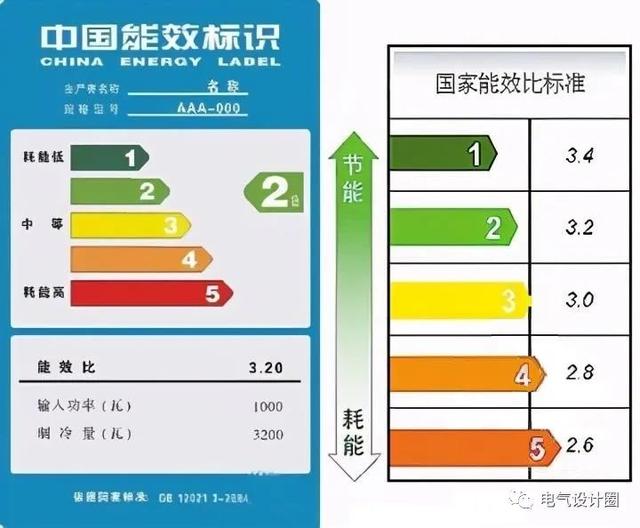 空调一般多少瓦，美的空调一般多少瓦（空调能效等级及空调功率和电流的计算）