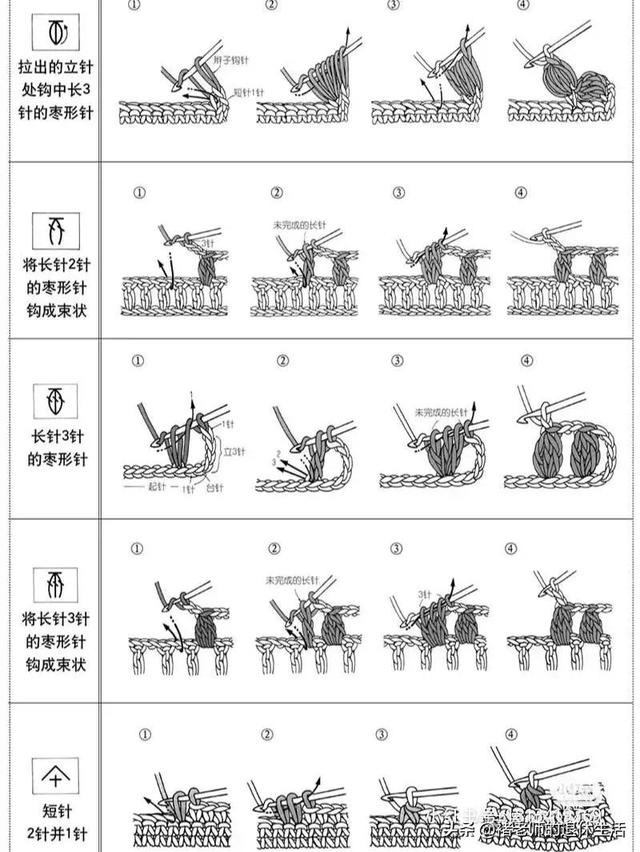 半勾符号怎么打，插入半勾√符号（钩针图解符号详细教程来啦）