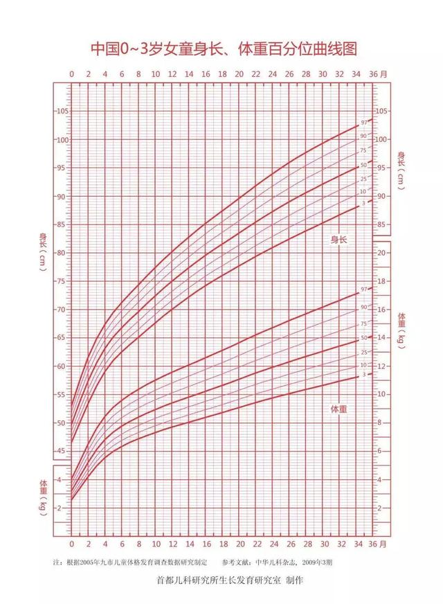 增高针长什么样，增高针、性抑制针......焦虑孩子身高