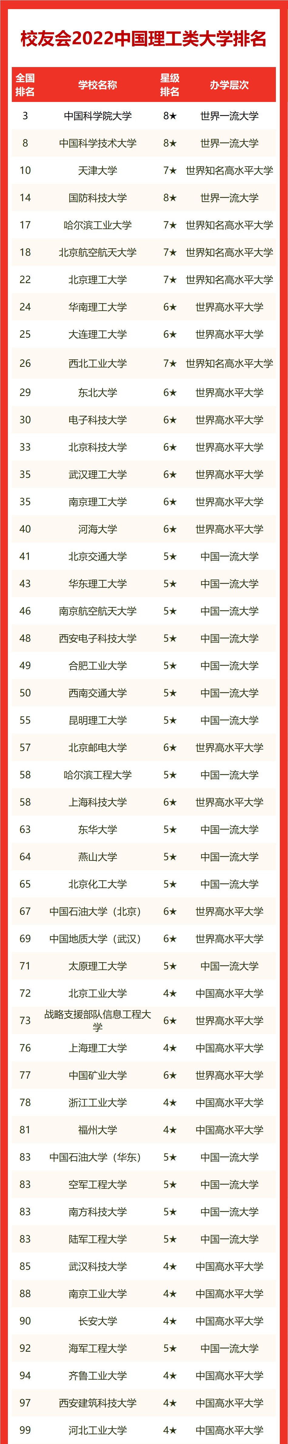中国理工大学排名(中国理工大学100强排名)