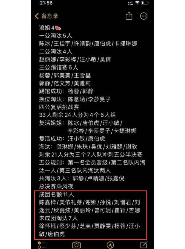 乘风破浪的姐姐成团名单分析，《浪姐4》成团名单曝光