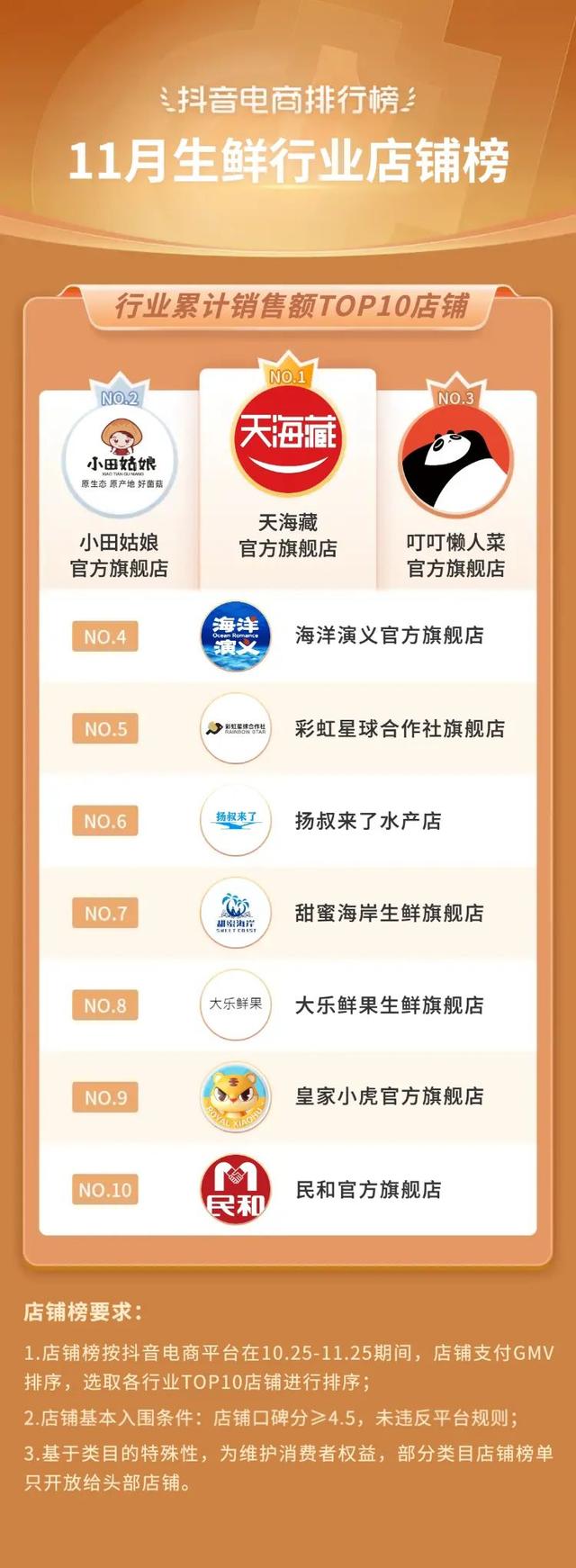 bebetour是什么牌子，bebetour是哪个国家的品牌（抖音电商11月榜单发布）