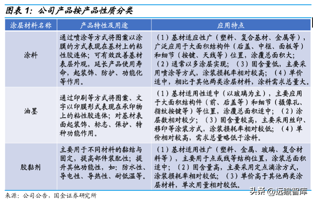 vivo手机怎么样截图，vivo手机怎么截图图片（切入乘用车涂料成长可期）