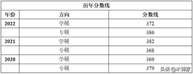 传播学考研考哪几门，新闻学考研难度最小的学校（厦门大学新闻传播学考研攻略及真题解析）