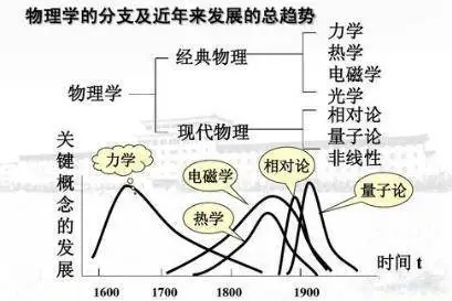 有人认为有些科学家和数学家因发现了宇宙真谛而自杀，是真的吗？