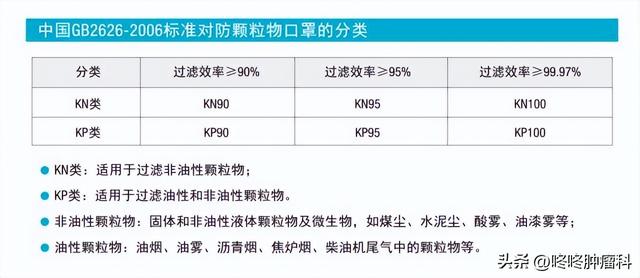 雾霾是什么原因造成的，雾霾是什么原因造成的视频（我们应该如何抵御雾霾）