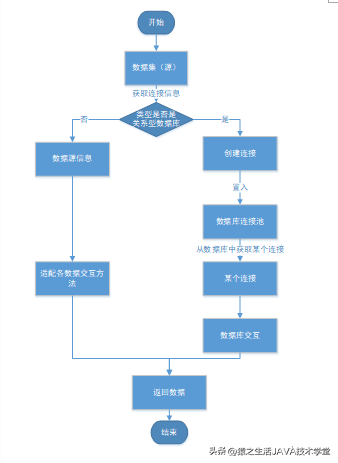 集和设计（数据集设计）