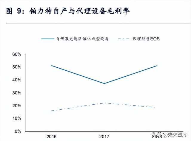 打金属的d打印机，彩色激光打印机和彩色喷墨打印机那个效果好（金属3D打印行业研究）