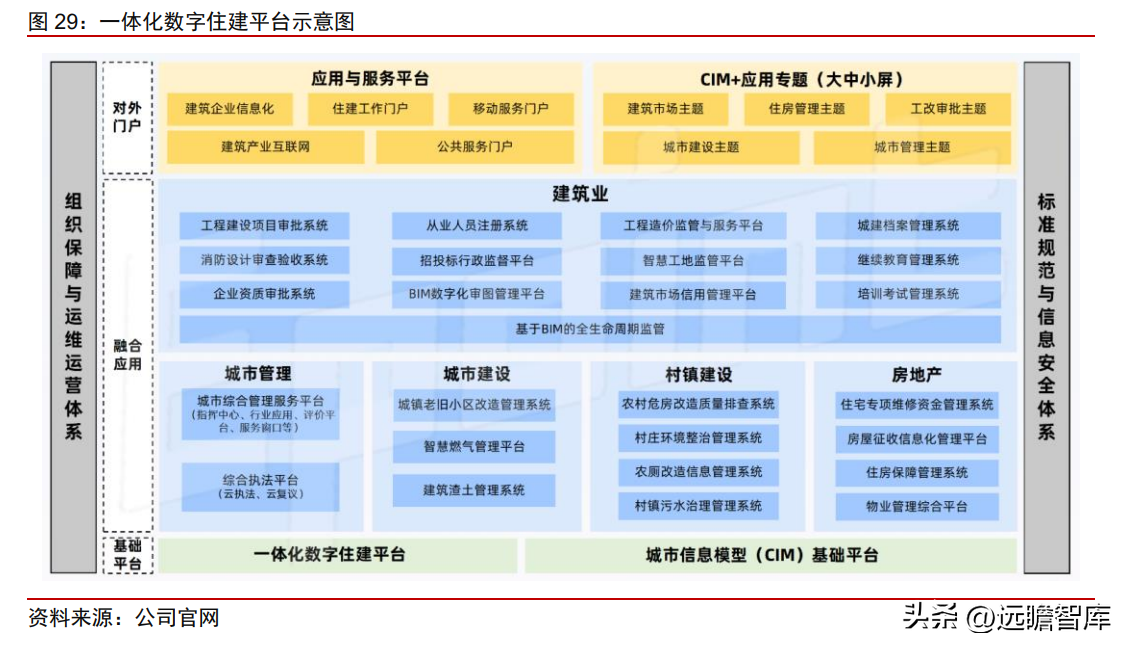 兰州软件公司（政务信息化龙头）