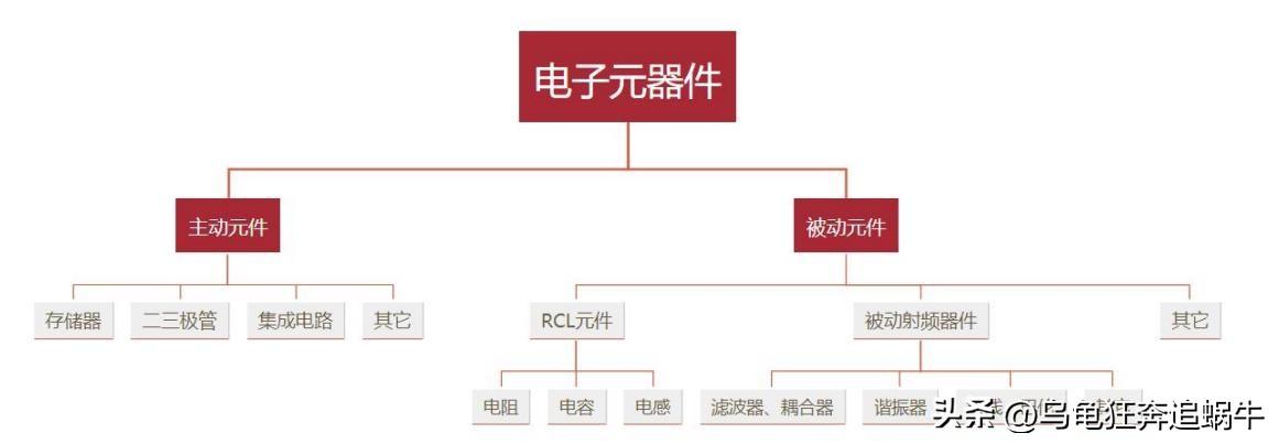 有研总院（展望2023年）