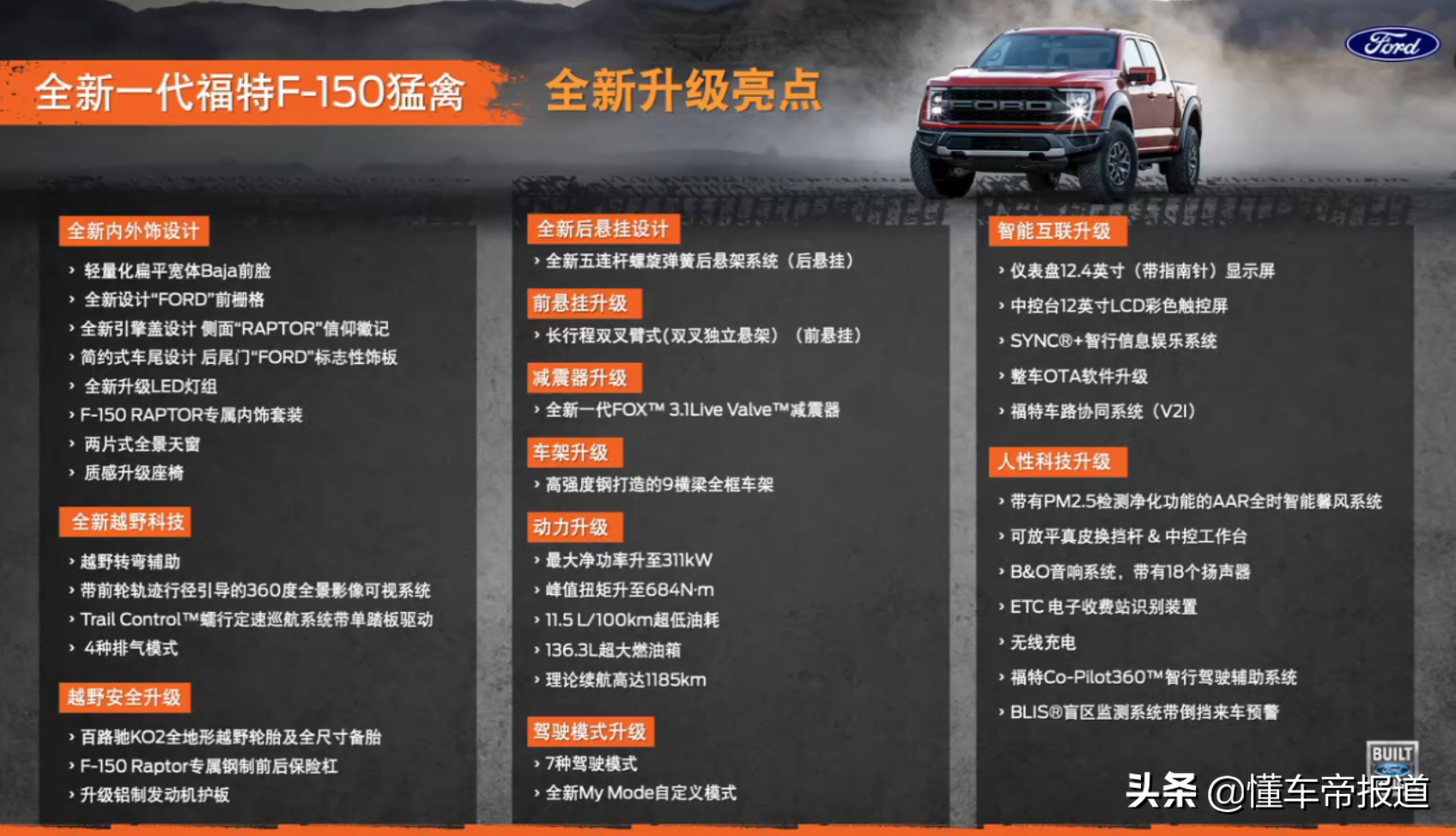 福特猛禽f750(新车) - 四帝国车市