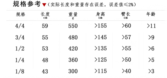 小提琴自学教程，小提琴自学教程零基础（怎么样自学小提琴）