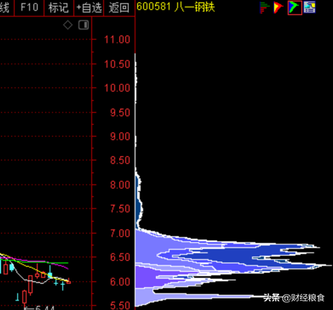 筹码分布图入门与技巧（小白都能看懂的股市筹码分布）