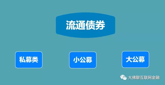 城投债在哪里购买（散户先要知道有这些通道）