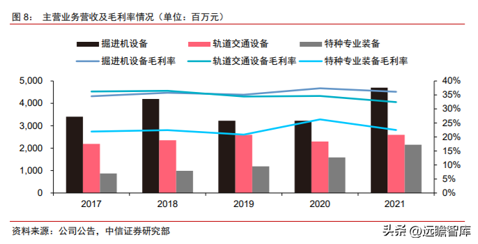 施维英（国内掘进装备龙头）