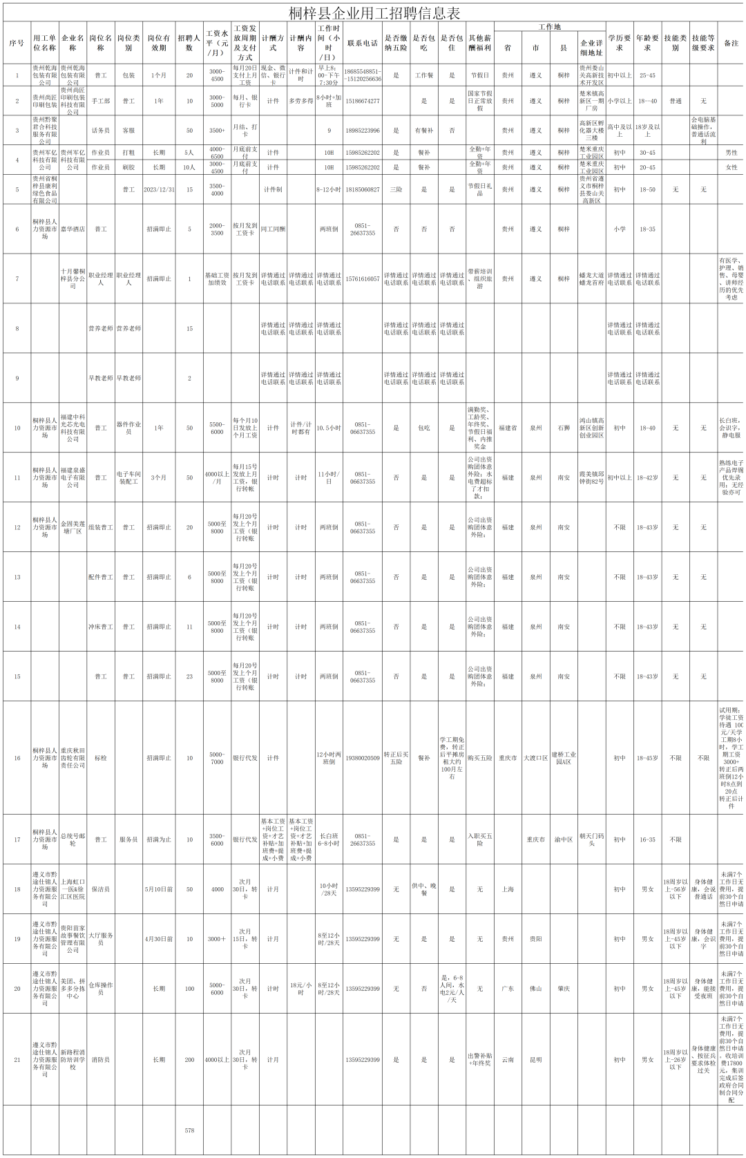 桐梓家电维修安装拆装招聘 岗位众多！桐梓这些招聘信息别错过！
