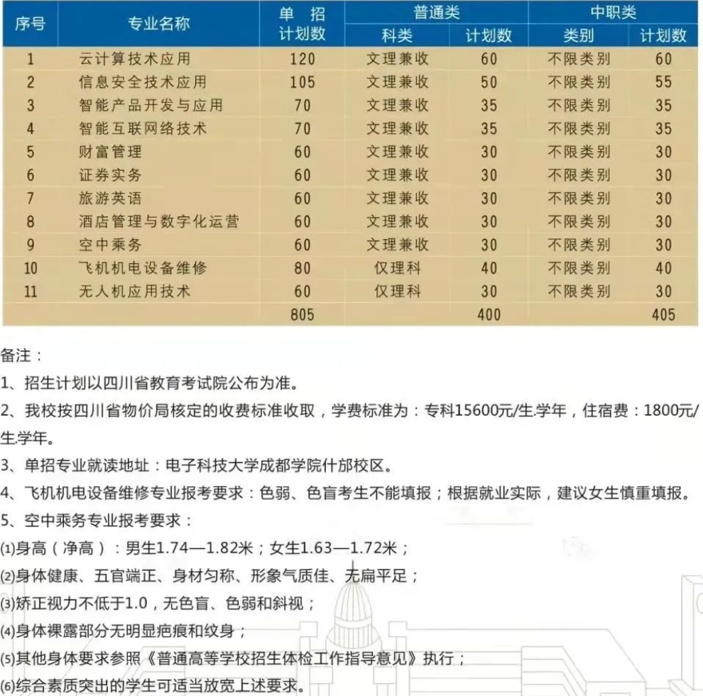 四川文化艺术学院是几本，四川师范大学（四川省12所本科高职单招计划汇总）