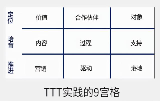 沙漏模型公式，沙漏模型的面积比（当遇到培训项目设计与评估难题时）
