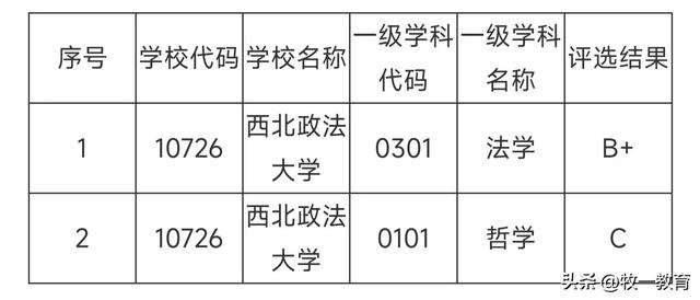 西安建筑科技大学是一本还是二本，西安建筑科技大学几本大学（感觉西安这个城市）