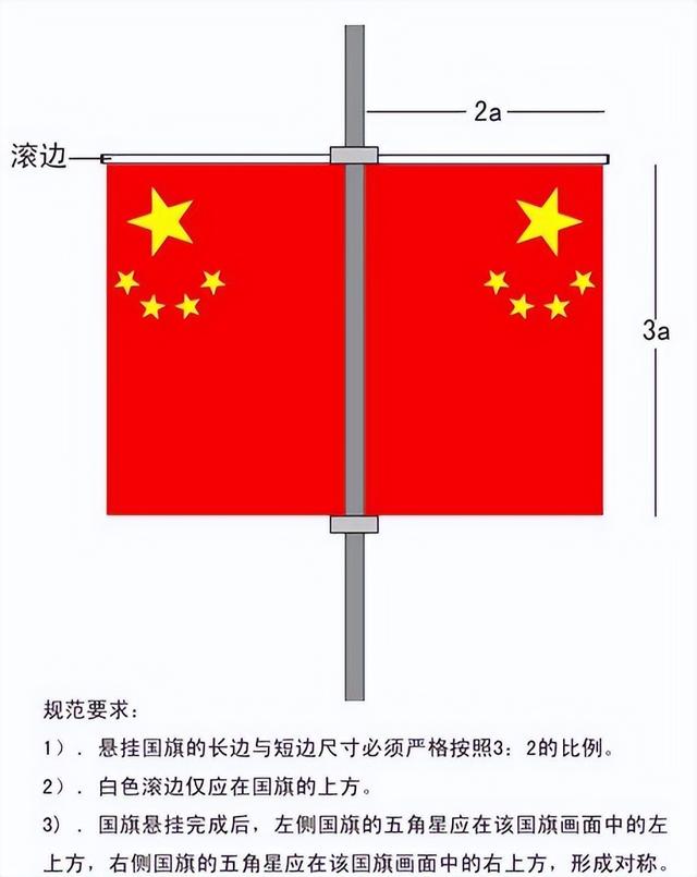 升国旗仪式正确姿势，国旗悬挂的正确方式，你知道吗