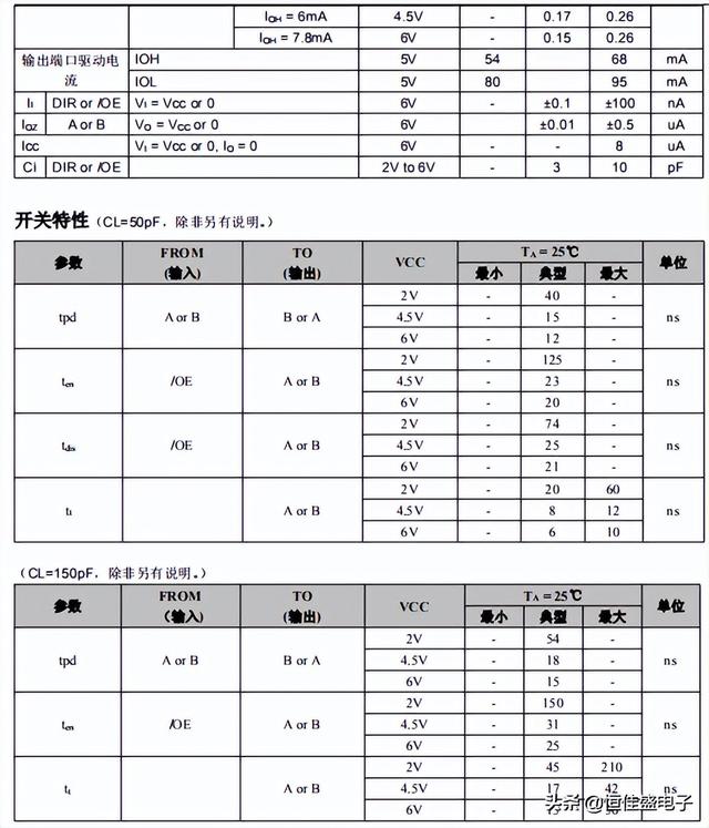 led双色显示屏，什么是led双色显示屏呢（TSSOP-20）