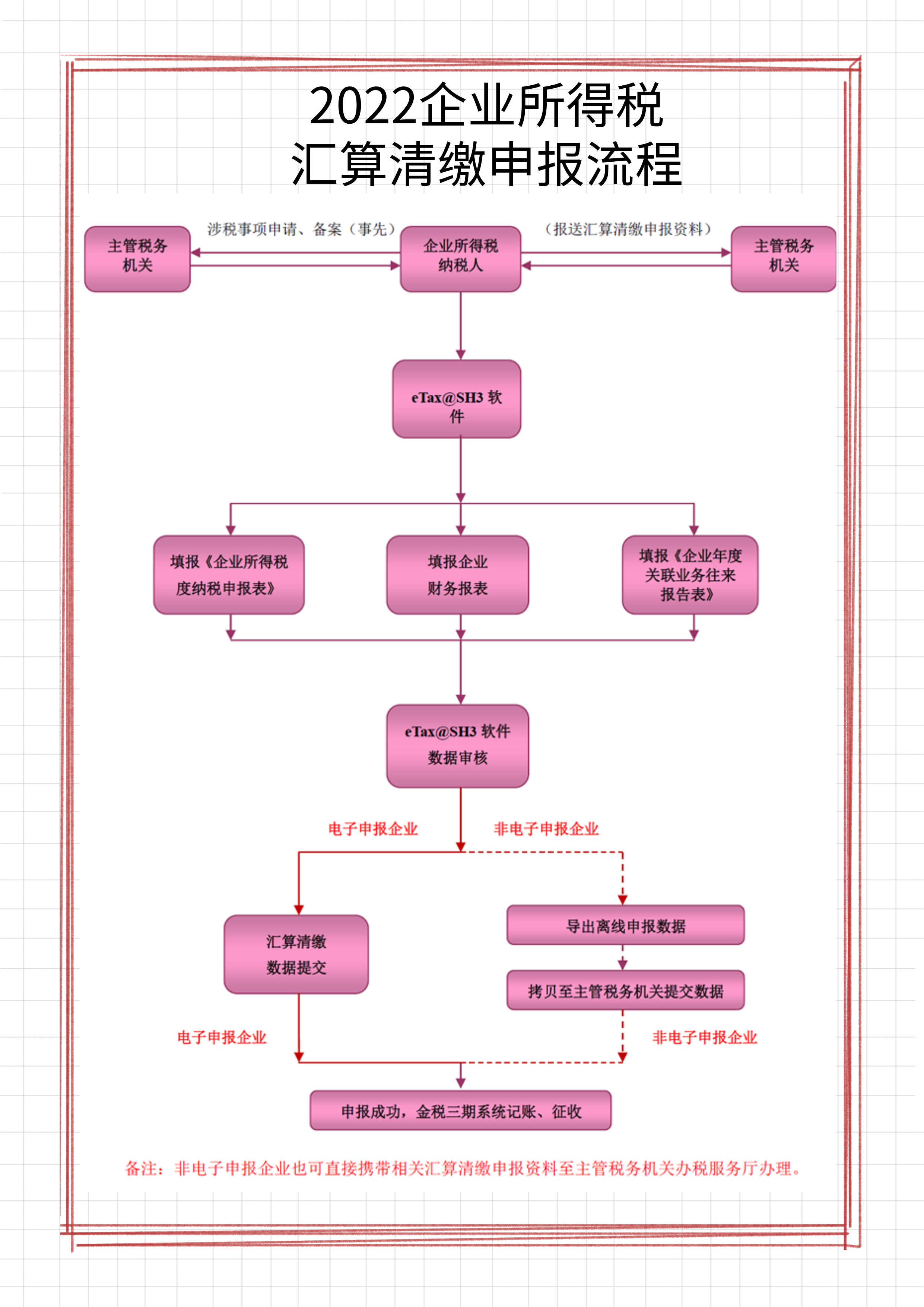 会计年报（会计必备）