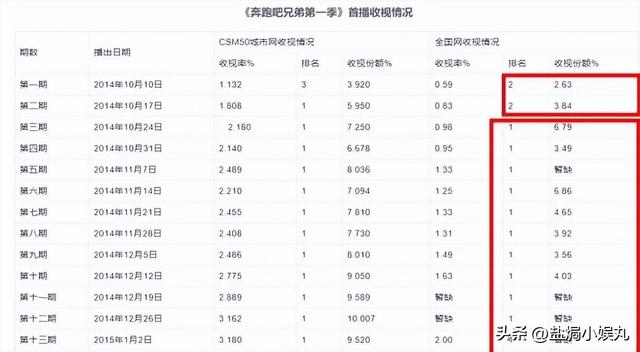 各大综艺节目停播，口碑越来越差的9大综艺