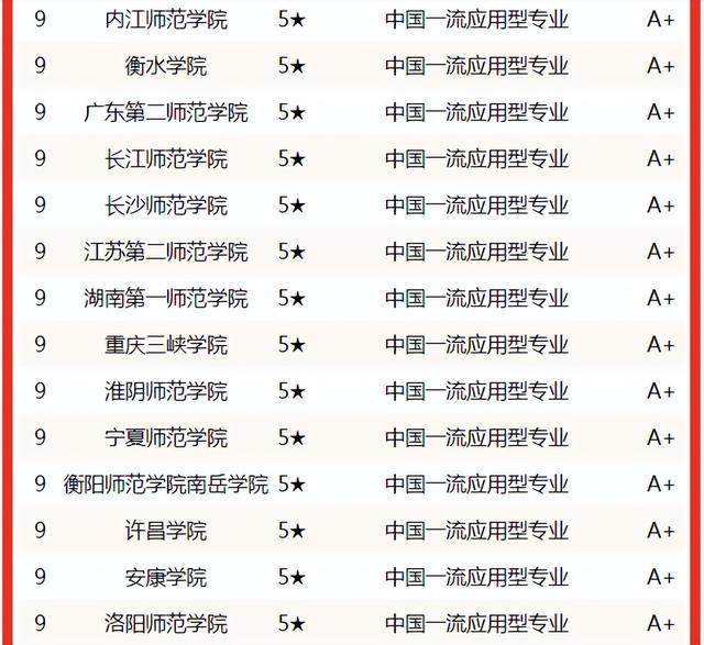 合肥师范学院排名，2021合肥师范学院排名（校友会2022中国大学美术学专业排名）