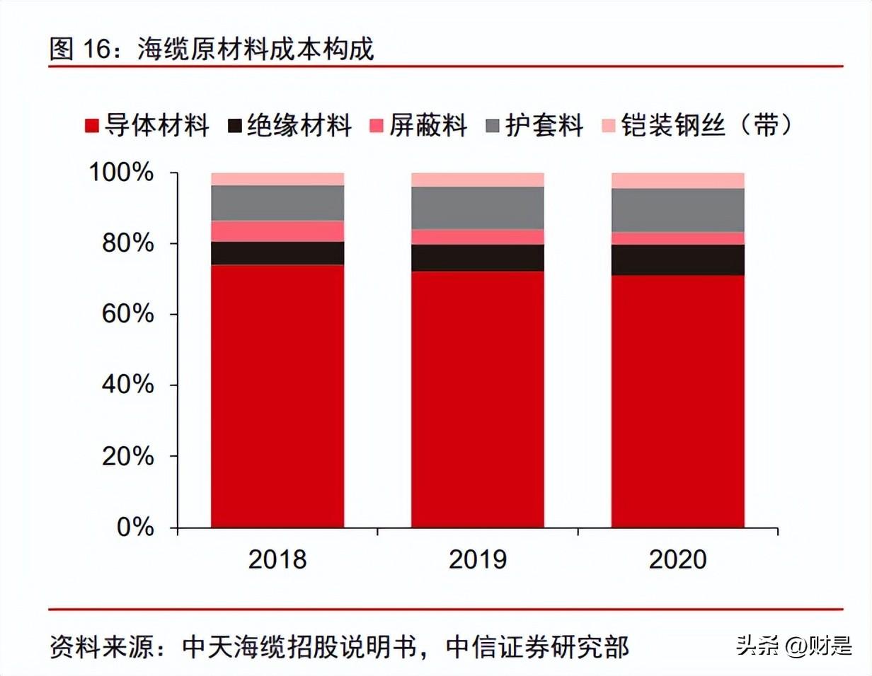 宝胜电缆（宝胜股份研究报告）