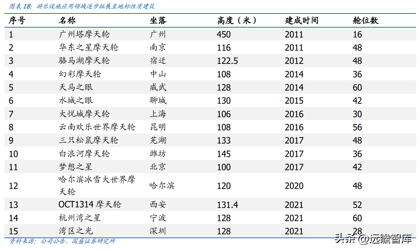 金马影视（国内游乐设施龙头）