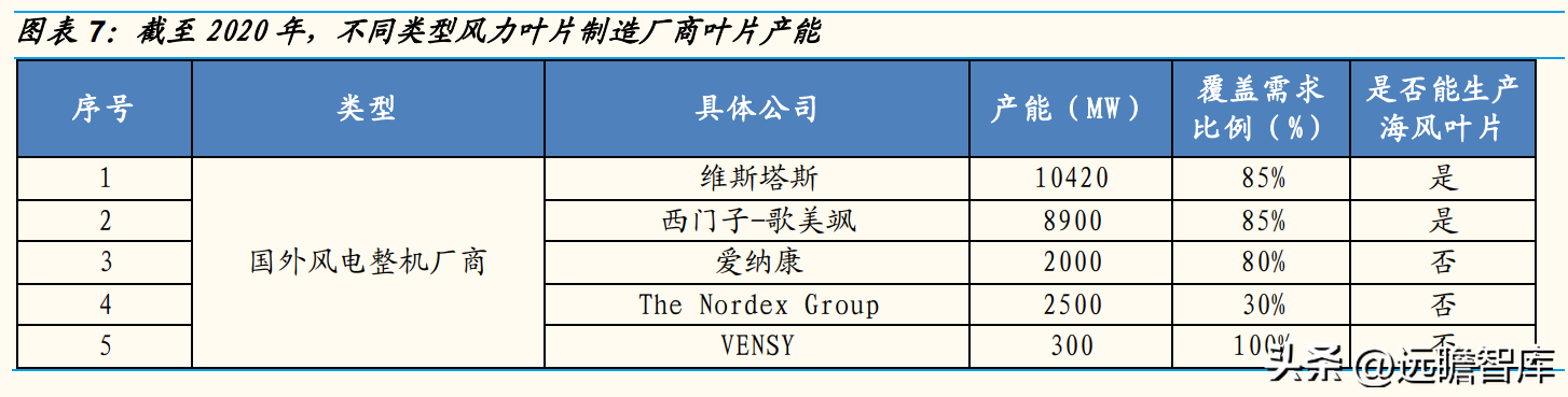 泰山玻纤（叶片龙头）