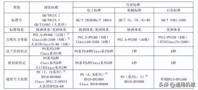 锻钢是什么材质，锻钢是什么意思（超全面、实用的管法兰知识体系）