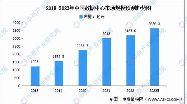 上游产业和下游产业，2023年中国电子元器件产业链上中下游市场分析