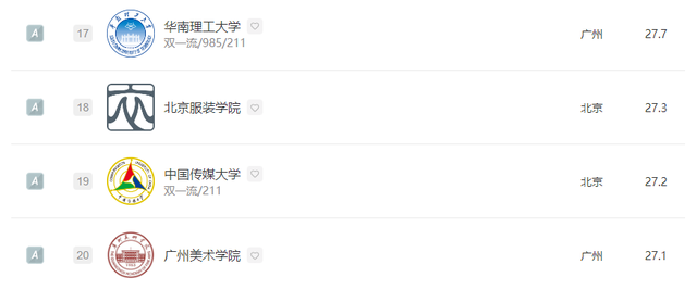 数字媒体艺术专业大学排行榜，2021年全国数字媒体艺术专业大学排名（2022全国院校排名）