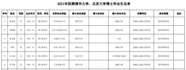 中国矿业大学电气与动力工程学院，电气考研择校不知道怎么选？推荐所招生巨多的院校（又有多名95后清北博士入职这所211高校）