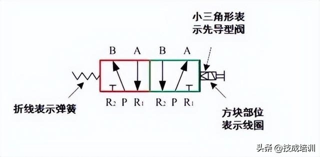 消防电磁阀起什么作用，消防设备电磁阀的作用（身为电工你还不会使用电磁阀吗）