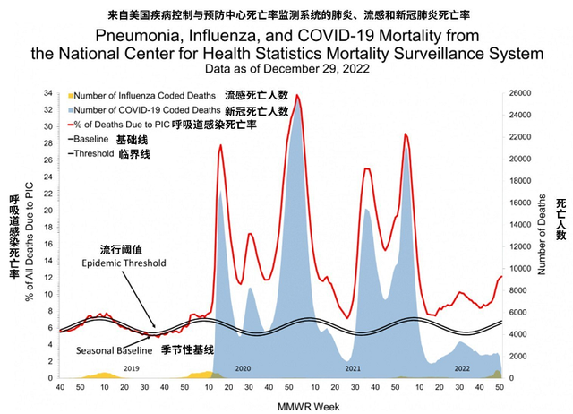 美国流感为何死亡率高，美国爆发灾难级流感
